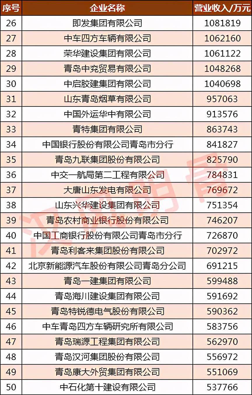 中铁子公司排名_中铁三局子公司(3)