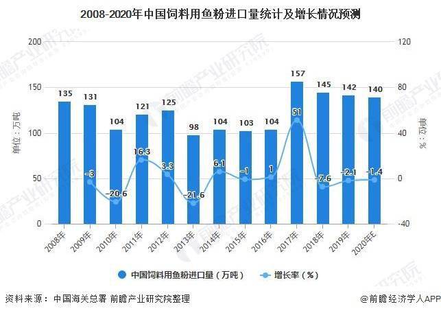 供需平衡与市场情绪的交锋