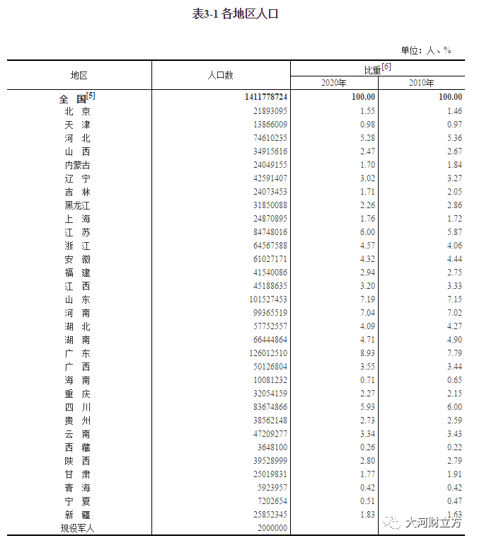 河南省各市人口排名_河南省第七次全国人口普查结果出炉商丘市常住人口781