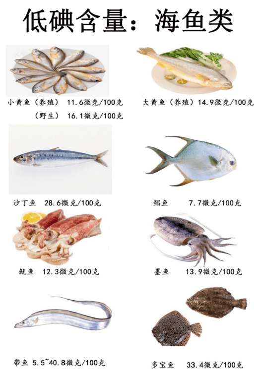 对于甲状腺疾病患者来说并非所有海鲜都不能吃大部分海鱼属于低等含碘