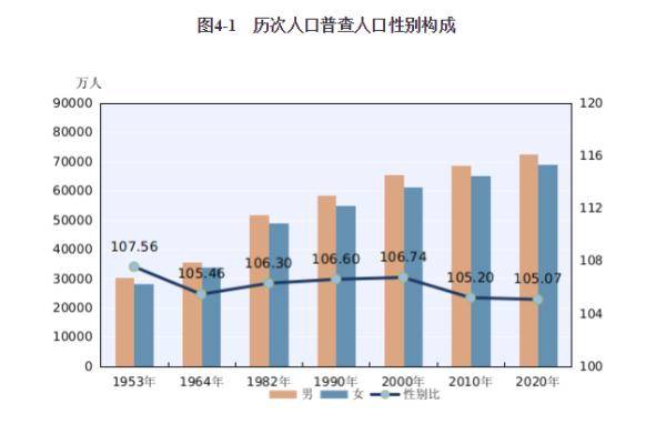 辽宁多少人口_辽宁省2016年常住人口是多少(2)