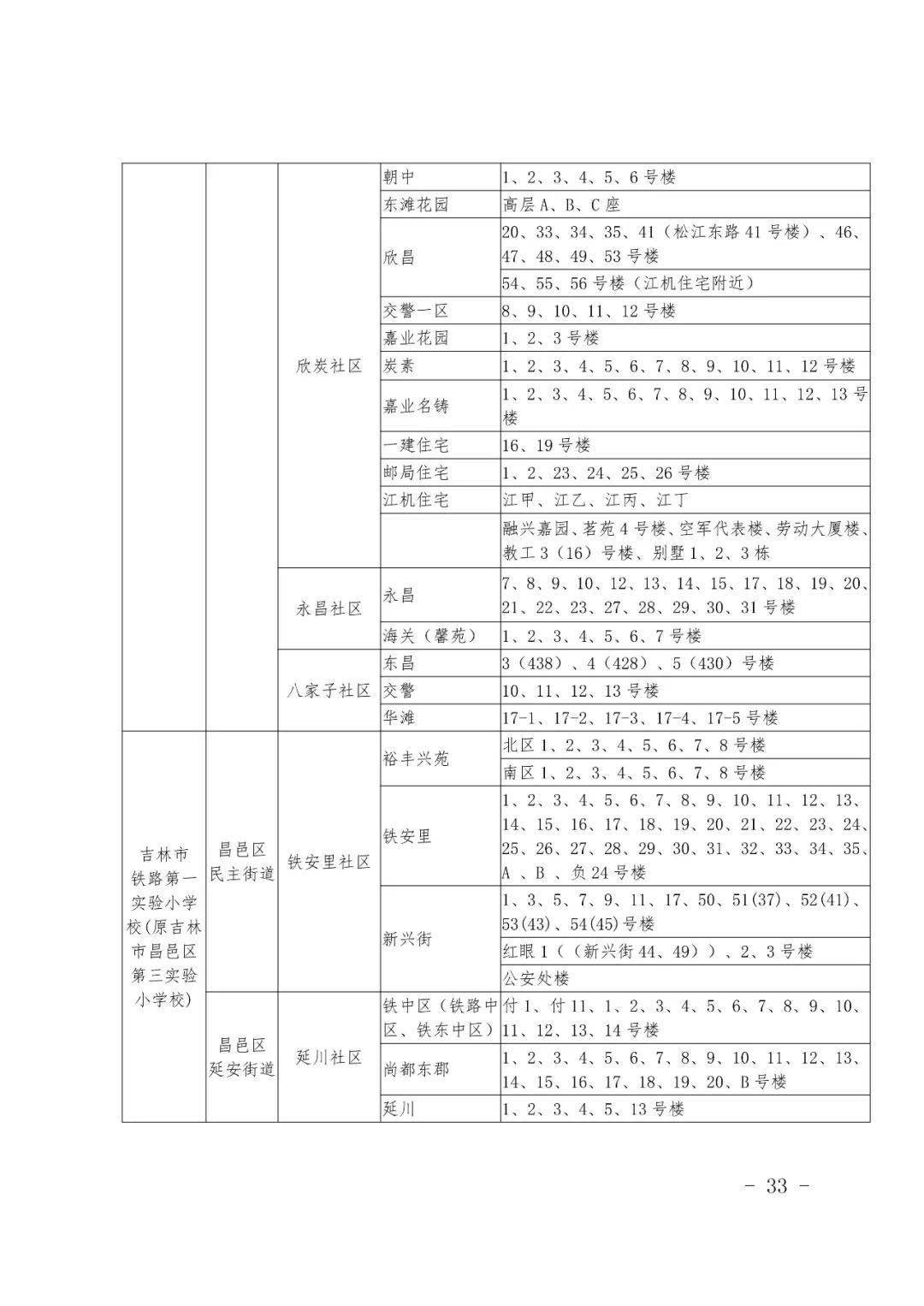 2021吉林市中小学学区划分方案出炉!