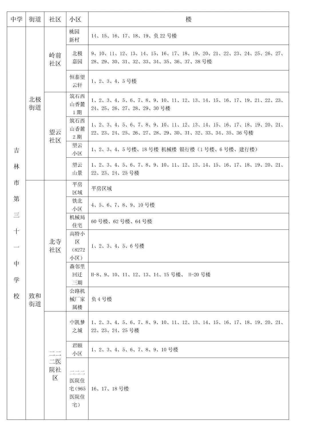 2021吉林市中小学学区划分方案出炉!