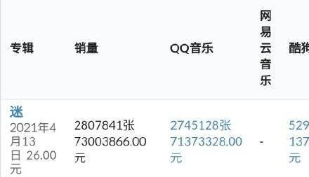 2021音乐排行榜_2021电视剧OST排行榜:《山河令》前六占四,低成本网剧空降第二
