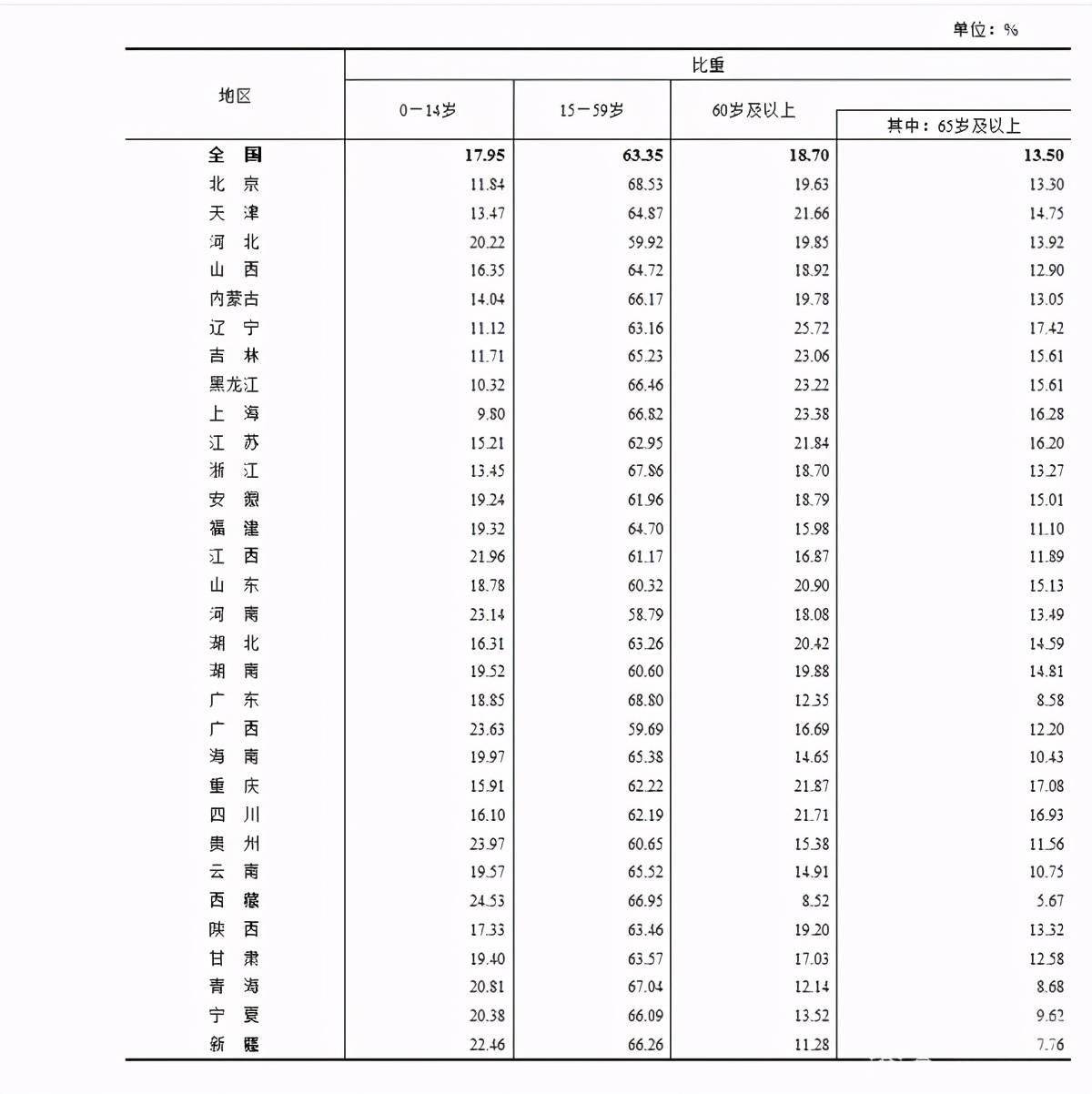 江苏省农村地区人口增长率_江苏省人口密度分布图