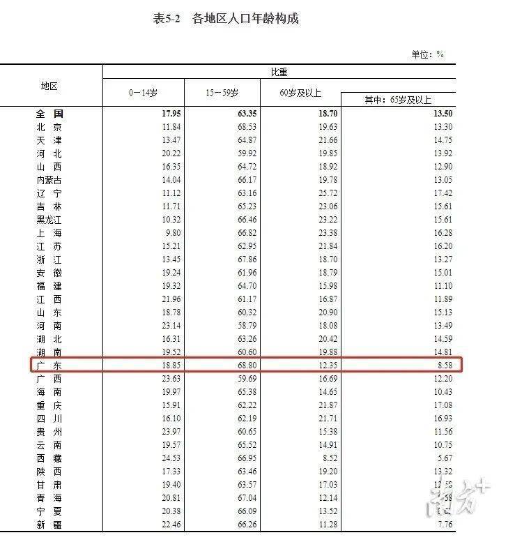 深圳常住人口数量变化像什么函数_常住人口登记卡是什么