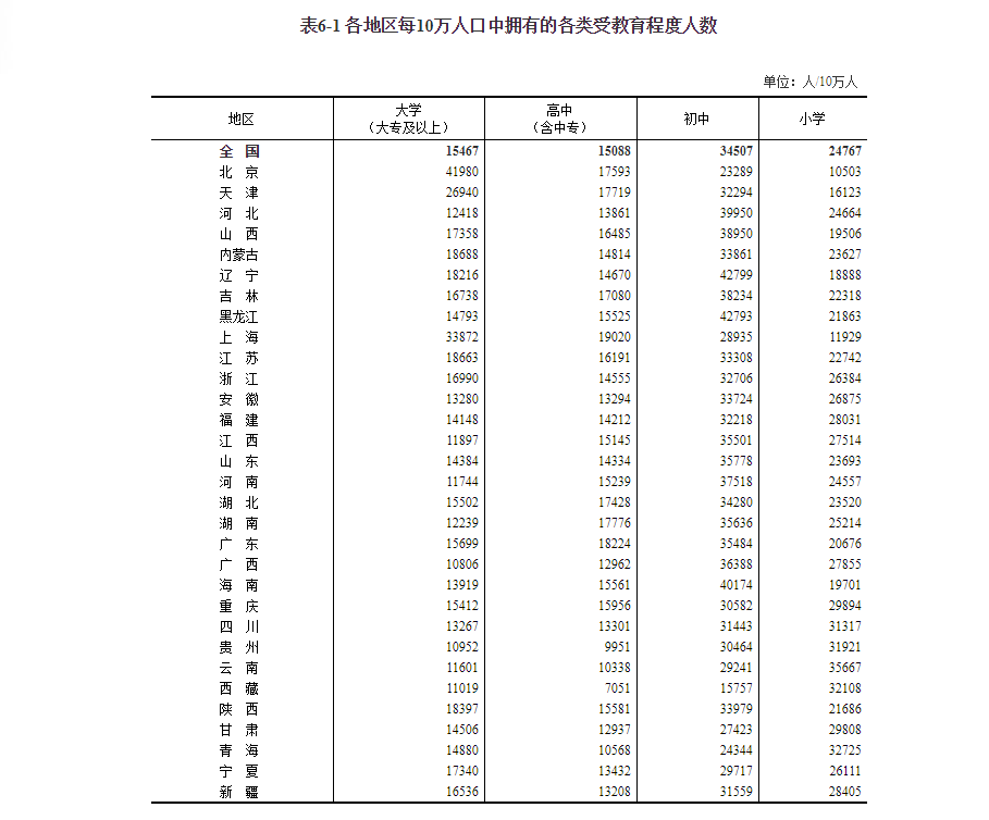 安徽总人口_6省份最新人口数据:安徽回流近10万人,浙江增加72万!