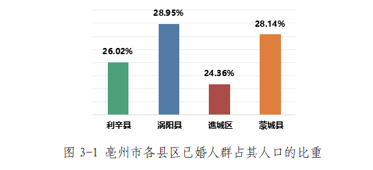 毫州人口_人口丨亳州到底多少人 最新人口数据出炉,已达到这个数(2)