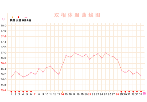 什么叫做双相体温 86737f9c046140a88d4893563cc653ef.png
