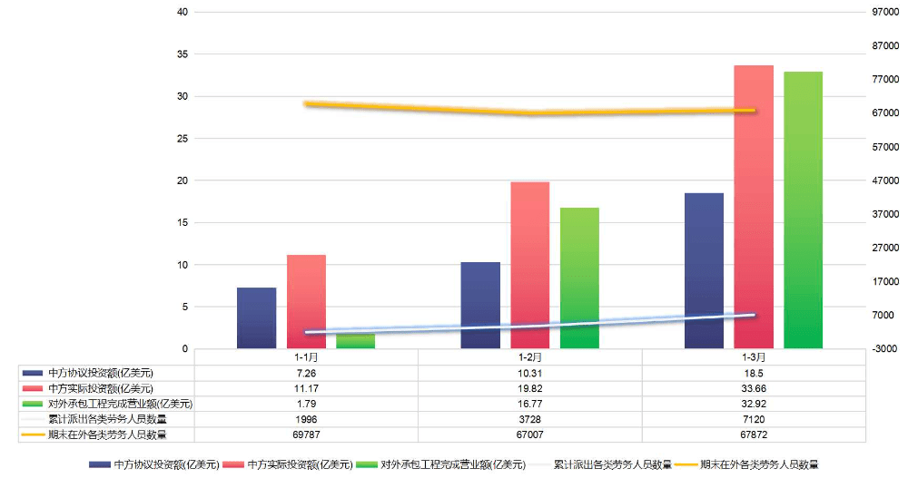 2021年1月gdp统计_22省份一季度GDP 湖南进入 1万亿元俱乐部