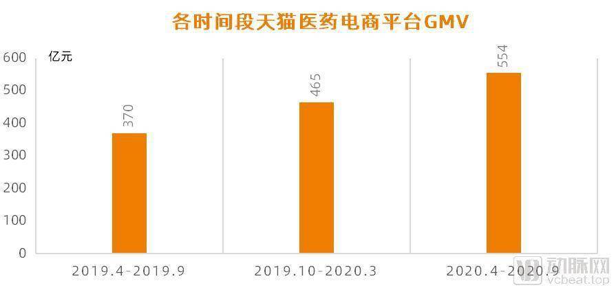 哪一年收入增速超过gdp_入行10年的地产人告诉你,什么样的房子买到就是赚到(2)