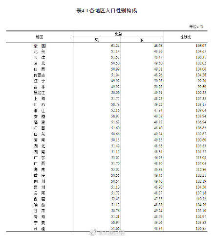 2020年我国各省人口是多少_济南人口数量是多少