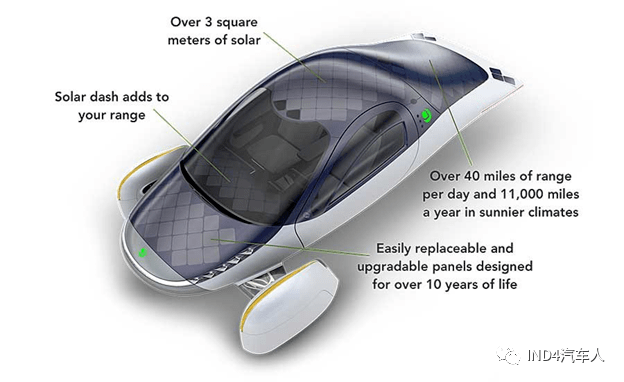 龙珠体育电动汽车的另一种发展形式 - 太阳能汽车(图4)