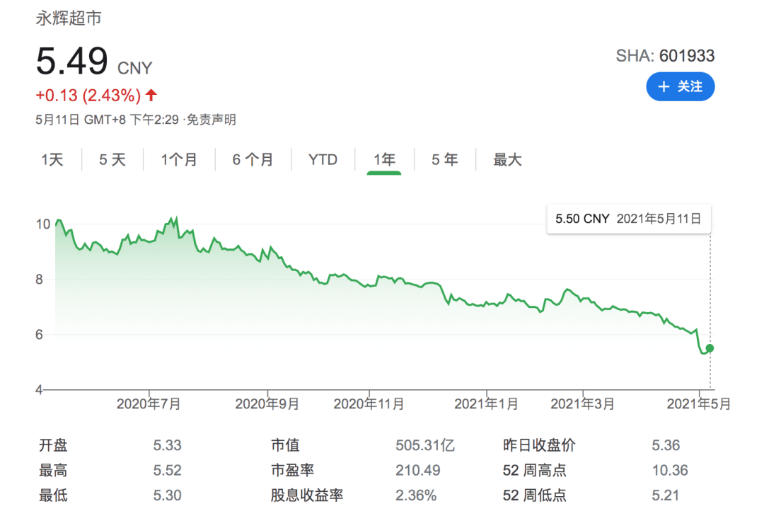 生鲜GMV近150亿 大润发要做第一个盈利的社区团购(图2)