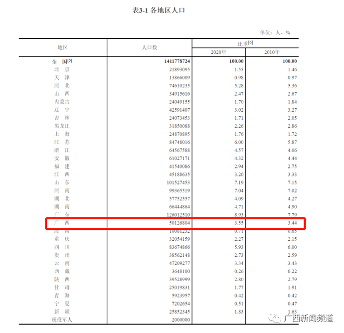 严姓人口数量_庄严 不仅是一个词,还是一家人