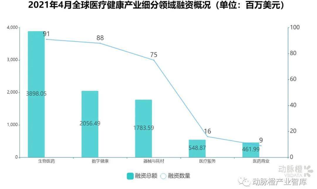 医药健康在美国的gdp_中国人均GDP只有美国的1 7,为什么人均健康预期寿命高于美国(3)