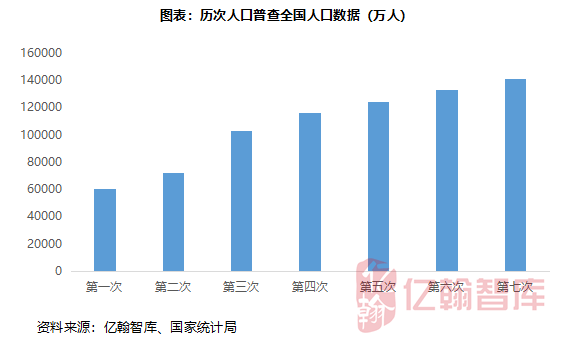 第四次人口普查时间_根据我国1990年第四次全国人口普查和2000年第五次全国人(3)