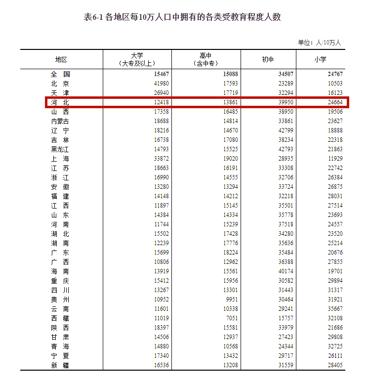 男女人口比例_结果公布!我国总人口为141178万人!男女比例为...