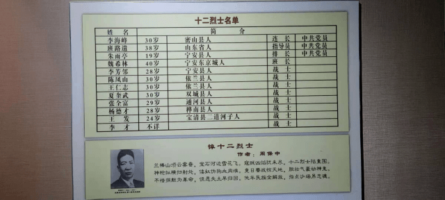 临朐烈士陵园名单图片