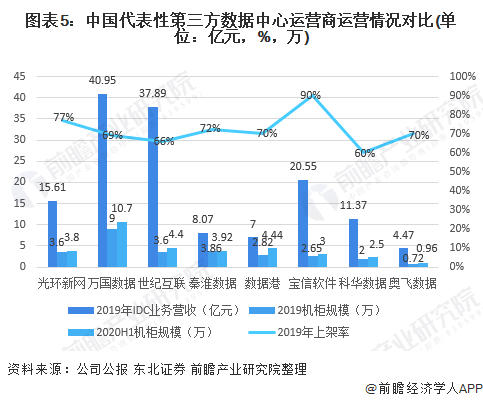 2021gdp支出法分析数据_基于支出法解读2018年GDP(2)