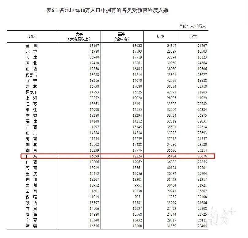 2021年常住人口_常住人口登记表(2)