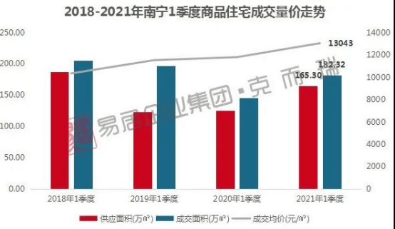 2021象州县gdp多少_2021年一季度广西14市GDP情况 南宁排第几,谁垫底