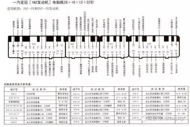 474发动机电脑针脚图图片