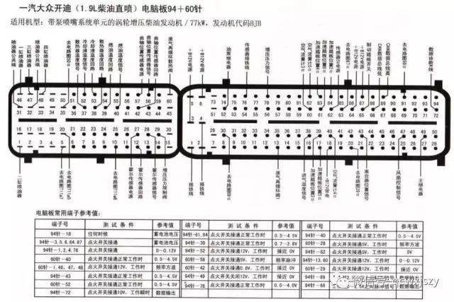 数十款汽车发动机电脑针脚图