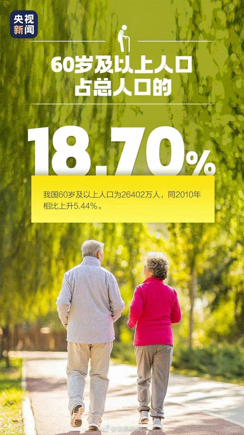 任泽平人口老龄化_任泽平谈中国人口形势报告:老龄化、少子化、不婚化、城市