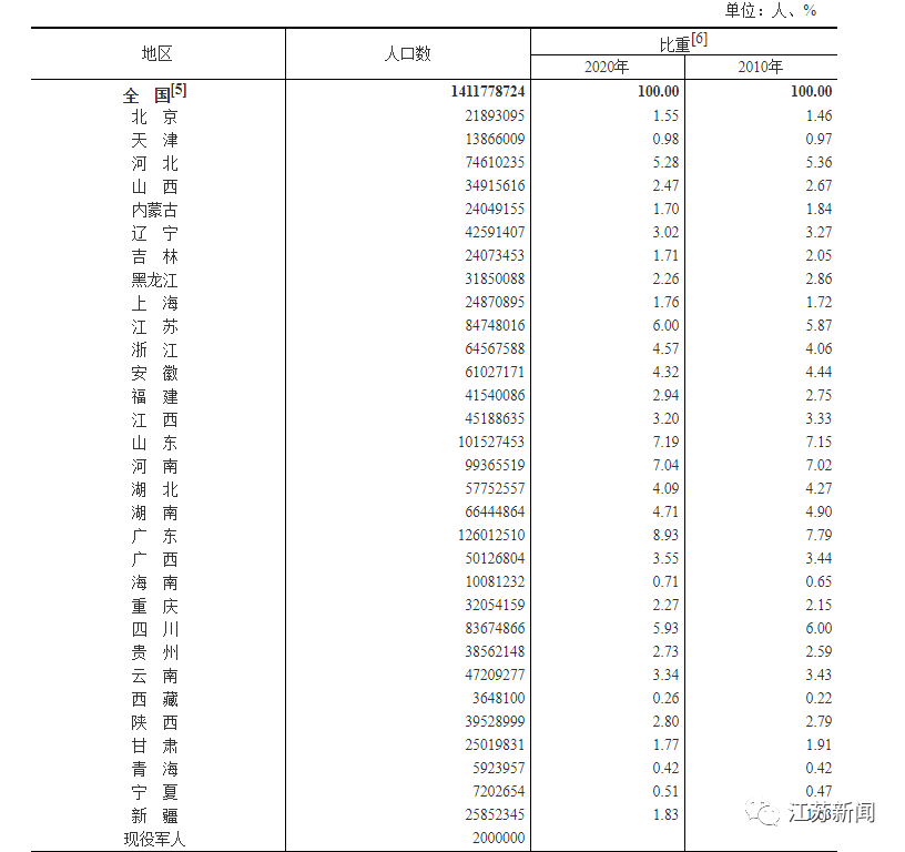 历年山西人口_山西近年来解决了近180余万贫困人口饮水难题