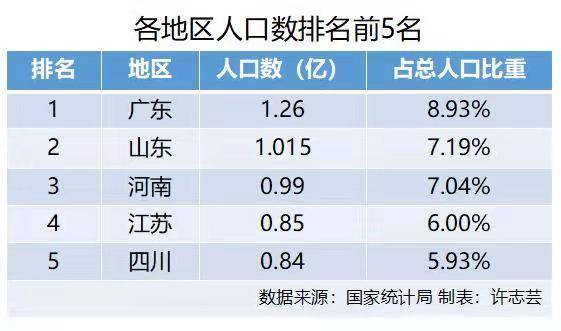 广东外来人口籍贯排名_江苏第1,湖南第4,浙江仅排第5 广东第21,顶级科学家分省(2)