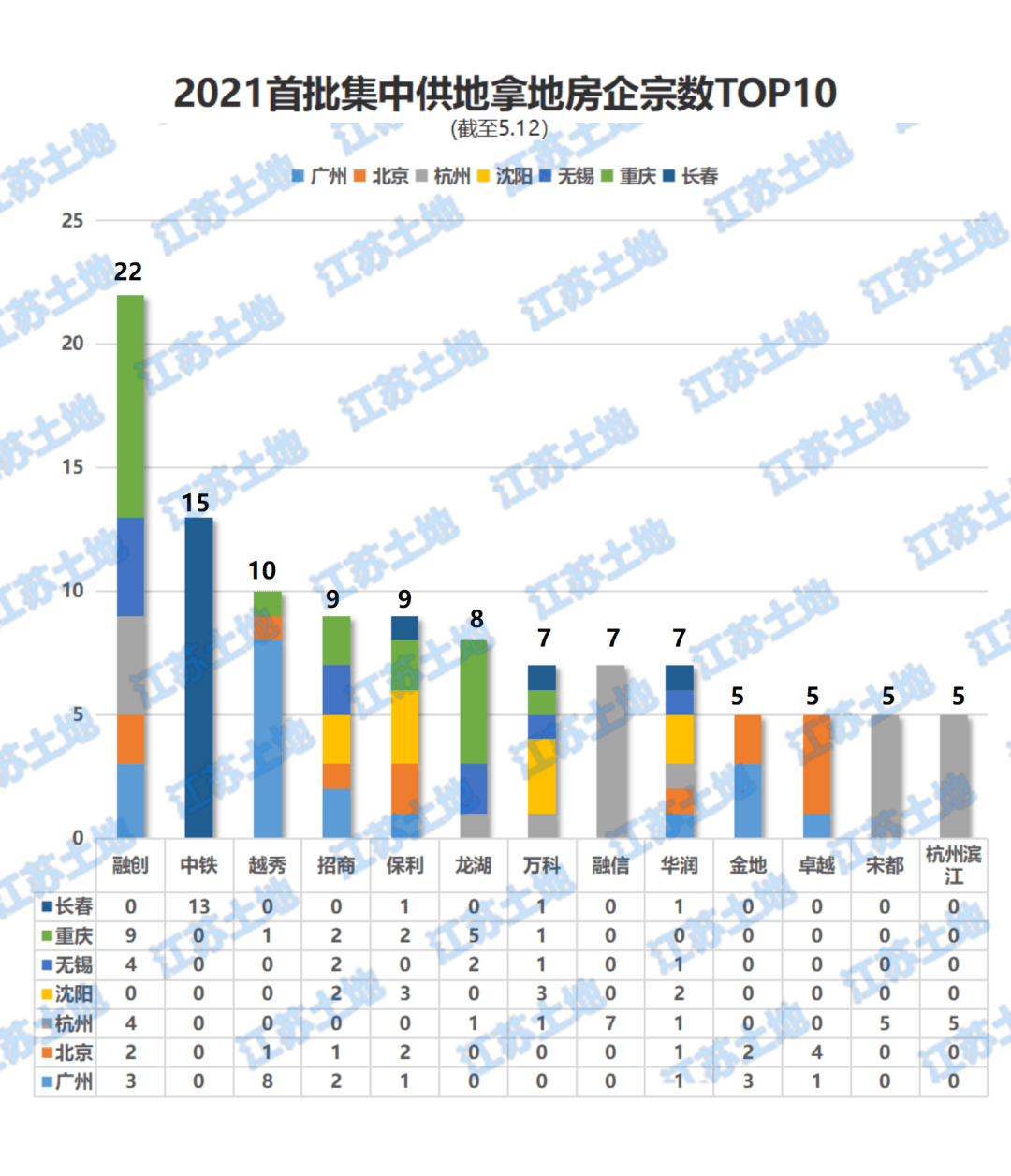 2021新桥镇gdp是多少_安徽上半年GDP1.1万亿(3)