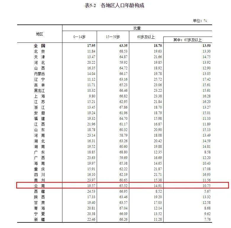 云南省的人口有多少_通知|注意!云南14州市这些范围内禁止人口迁入