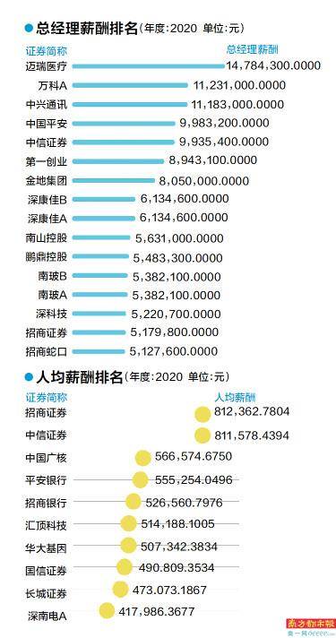 a股董事长薪酬榜_董事长办公室图片