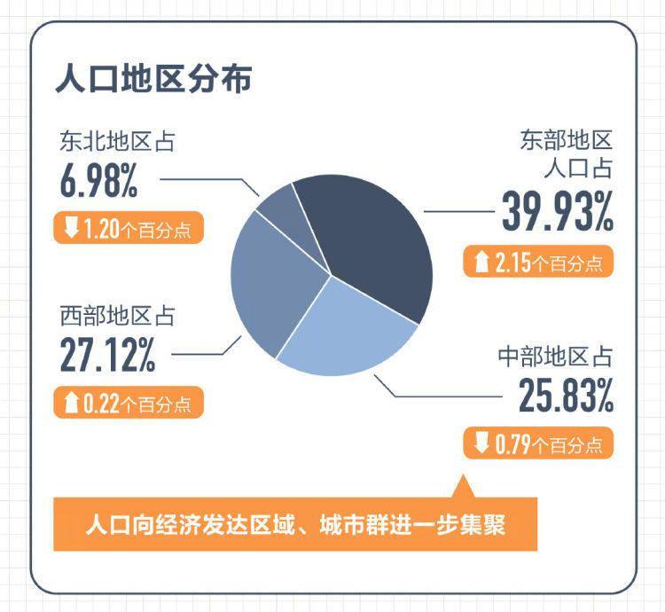 全国人口普查网_第七次全国人口普查数据公布