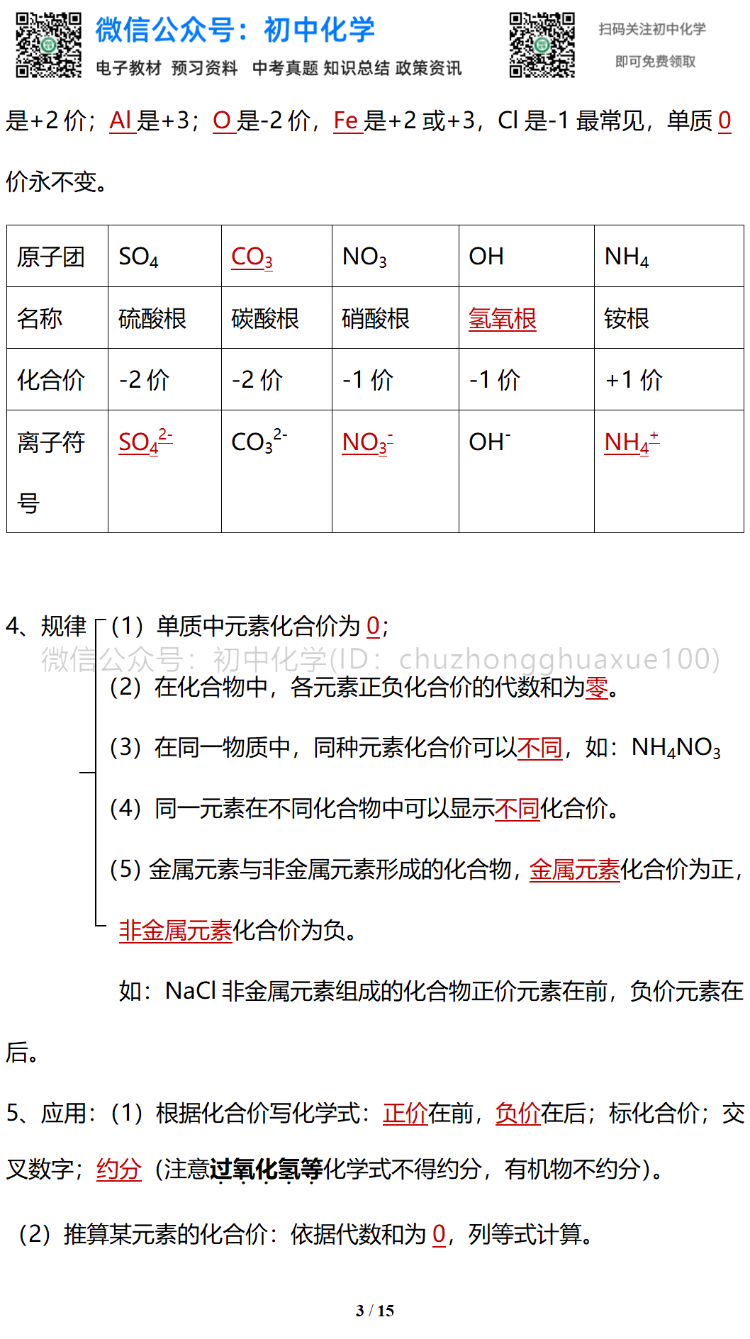 初中化学中考提分四大主题 化学式 化学用语 质量守恒定律 化学方程式 考试 恒艾教育