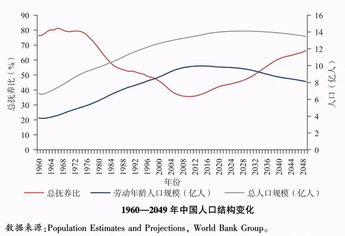 后人口转变_任远 新计划生育 后人口转变时期计划生育制度的转型发展(3)