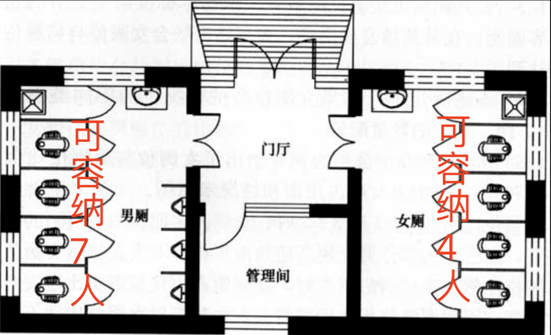 国家颁布的《城市公共厕所设计标准》就建议,男女厕位比应为2:3;人流