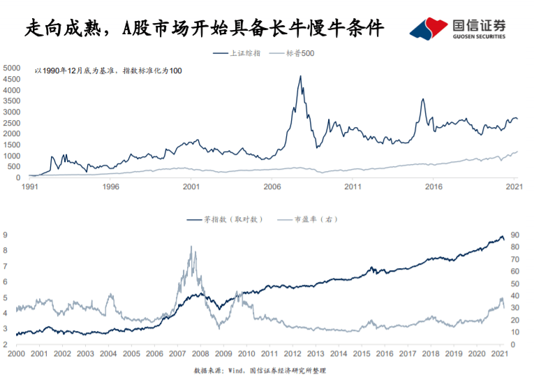 专家预测，A股市场或迎第二波上涨行情