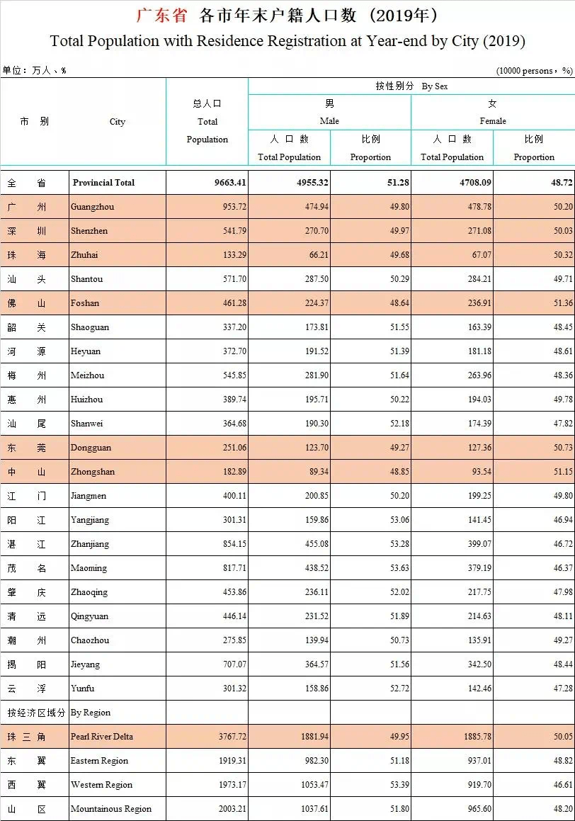 中国人口多少最合适_最新上架 飞龙书店888 孔夫子旧书网(2)