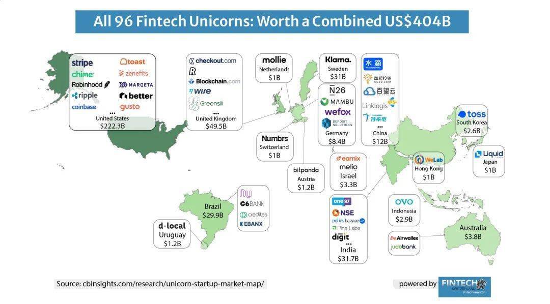 全球金融科技独角兽一览估值超四千亿美元