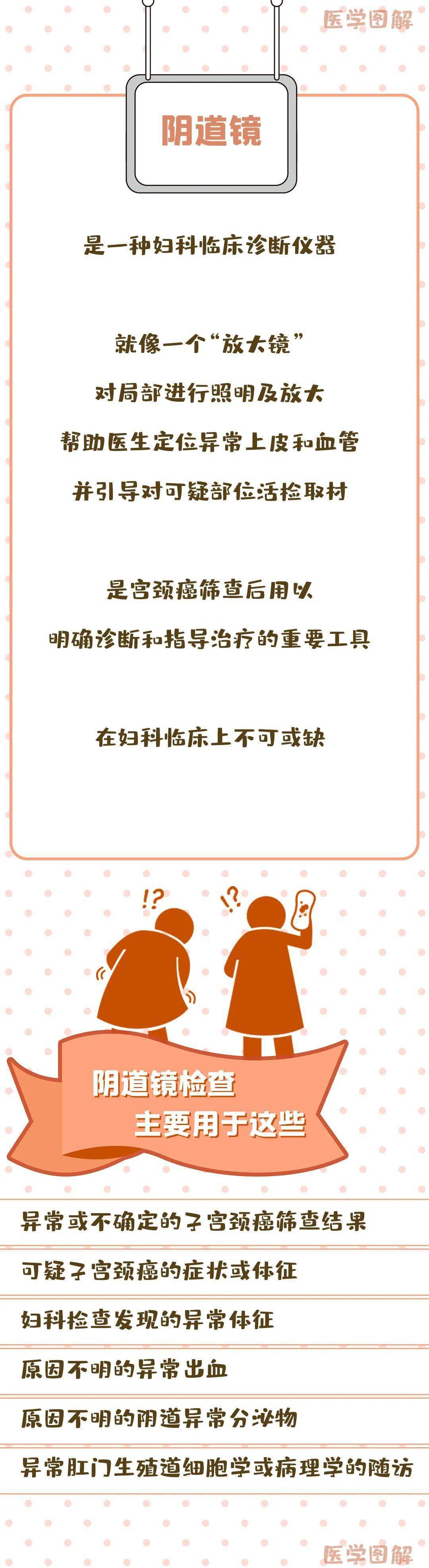 阴道镜到底是怎么做的活检疼不疼