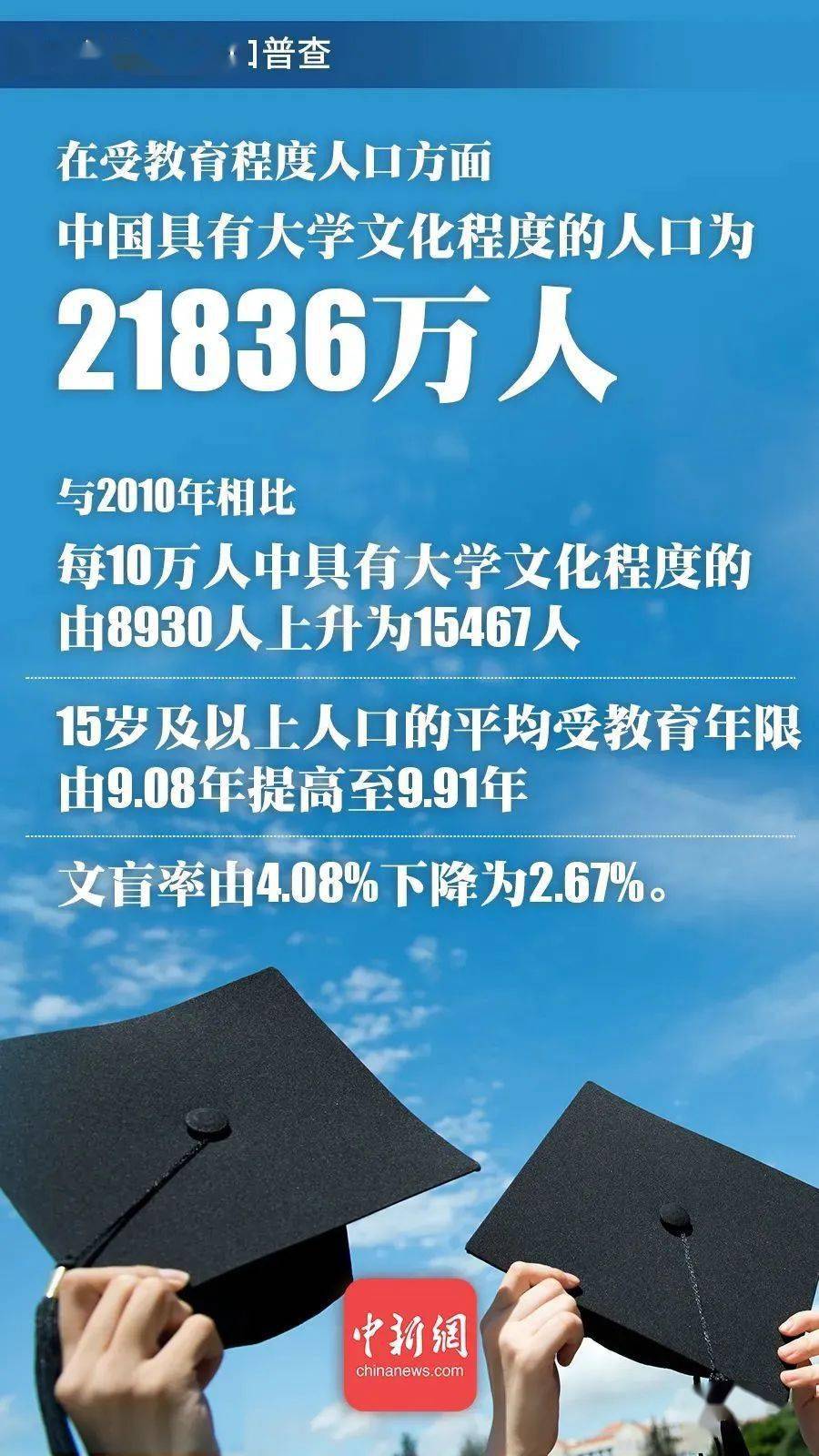 1997年中国人口总人数_中国人口2020总人数