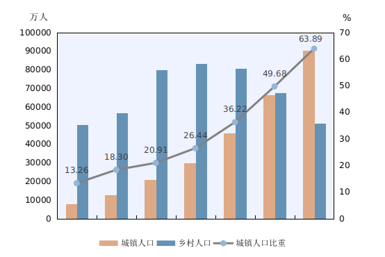 2030年人口_贝壳杨现领 中国房地产的最后一波增量红利(2)