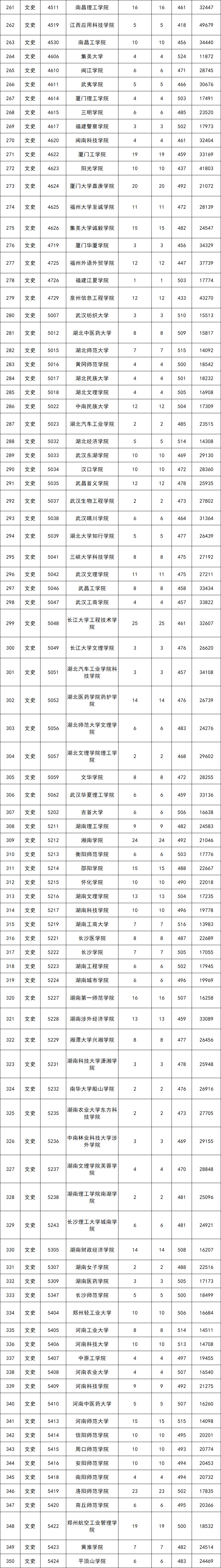 西湖大学分数线图片