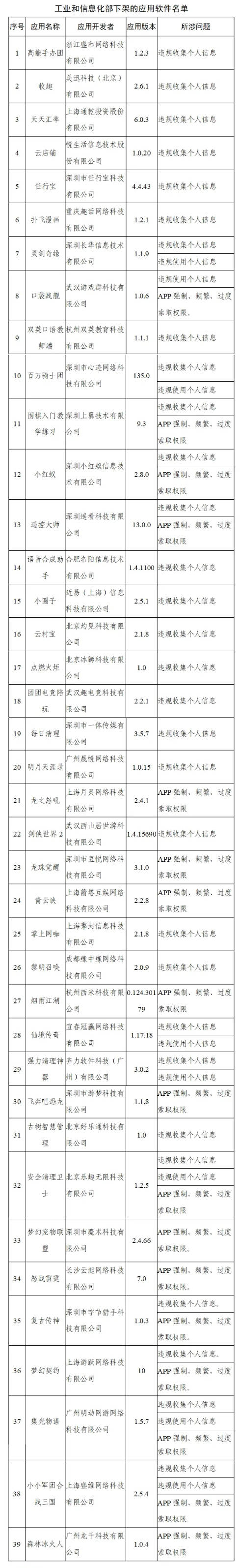 下架|90款侵害用户权益APP被通报下架！脉脉等再被下架