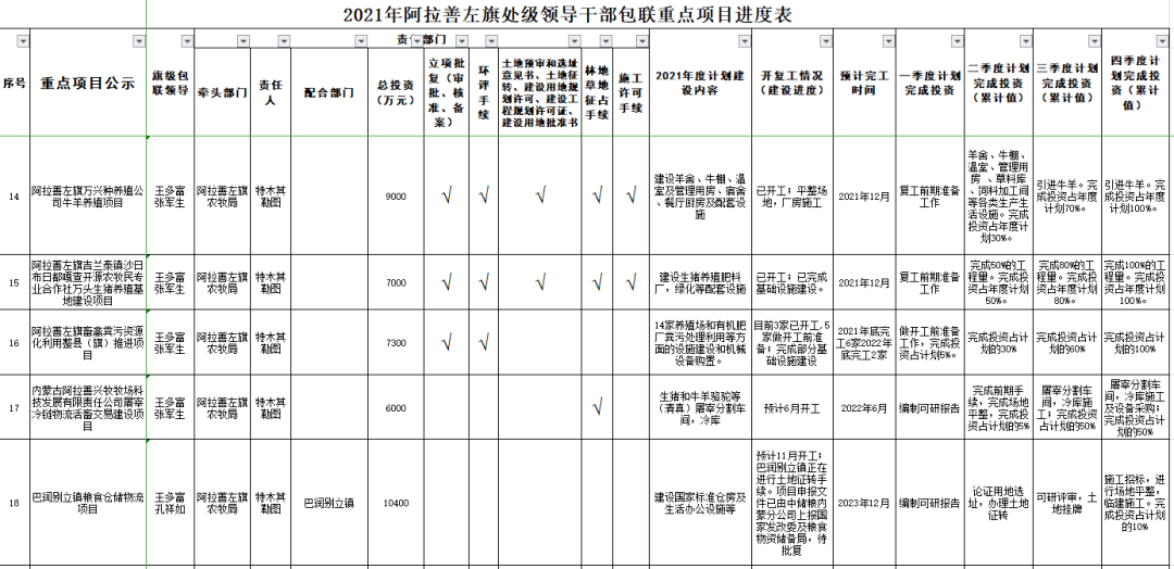 阿拉善左旗GDP2020_内蒙古阿拉善盟左旗5.8级地震震区信息