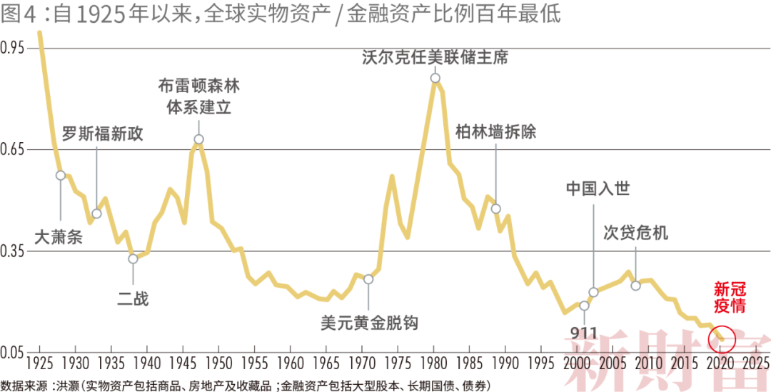 220年美国GDP_过去20年,中国的通货膨胀有多高 居民收入增长有没有跑赢通胀(2)