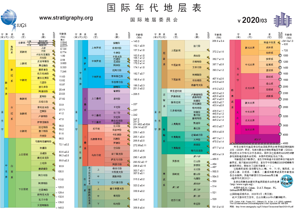 如需2020年英文版和2020年中文版国际年代地层表,地矿平台正版图书