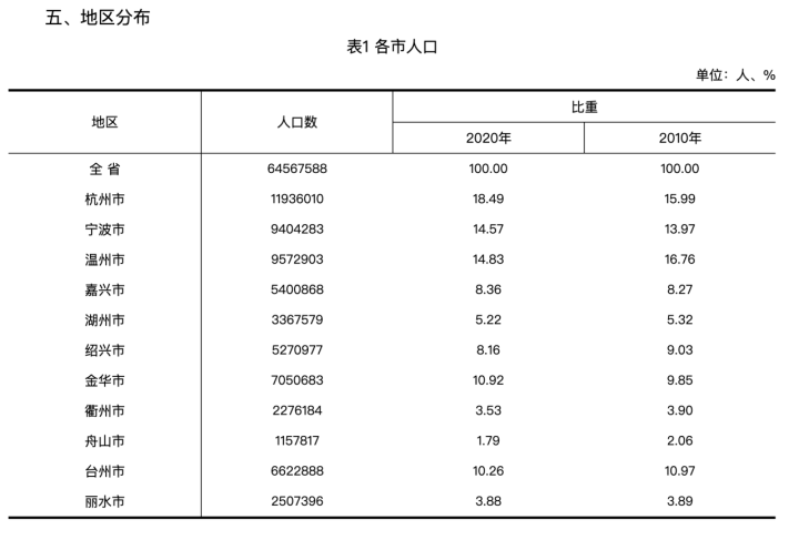 复姓人口排名_2020年常见姓氏及人口排名出炉(2)